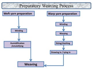 Winding machine 1 | PPTX
