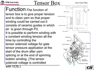 TPM Club India Jishu Hozen Pillar
Tensor Box
Function-The function of
tensor box is to give proper tension
and to clean yarn so that proper
winding could be carried out.It
consists of ceramic guides in which
air is given through P3.
It is possible to perform winding with
a constant winding tension all the
time by controlling the
tensor solenoid voltage for gate
tensor pressure application at the
start of the drum after yarn
splicing or at the end of spinning
bobbin winding. (The tensor
solenoid voltage is controlled
with VOS.)
 