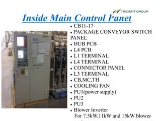 Inside Main Control Panel
 CB11-17
 PACKAGE CONVEYOR SWITCH
PANEL
 HUB PCB
 L4 PCB
 L1 TERMINAL
 L4 TERMINAL
 CONNECTOR PANEL
 L3 TERMINAL
 CB,MC,TH
 COOLING FAN
 PU1(power supply)
 PU2
 PU3
 Blower Inverter
For 7.5kW,11kW and 15kW blower
 