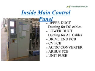  UPPER DUCT
Ducting for DC cables
 LOWER DUCT
Ducting for AC Cables
 DRIVE END PCB
 CV PCB
 AC/DC CONVERTER
 ARBUS PCB
 UNIT FUSE
Inside Bus Duct
Inside Main Control
Panel
 