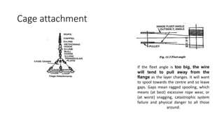 Cage attachment
If the fleet angle is too big, the wire
will tend to pull away from the
flange as the layer changes. It will want
to spool towards the centre and so leave
gaps. Gaps mean ragged spooling, which
means (at best) excessive rope wear, or
(at worst) snagging, catastrophic system
failure and physical danger to all those
around.
 