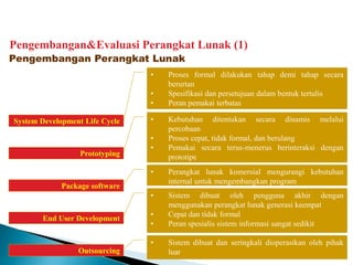 Pengembangan&Evaluasi Perangkat Lunak (1)
Pengembangan Perangkat Lunak
System Development Life Cycle
Prototyping
Package software
End User Development
Outsourcing
• Proses formal dilakukan tahap demi tahap secara
berurtan
• Spesifikasi dan persetujuan dalam bentuk tertulis
• Peran pemakai terbatas
• Kebutuhan ditentukan secara dinamis melalui
percobaan
• Proses cepat, tidak formal, dan berulang
• Pemakai secara terus-menerus berinteraksi dengan
prototipe
• Perangkat lunak komersial mengurangi kebutuhan
internal untuk mengembangkan program
• Sistem dibuat oleh pengguna akhir dengan
menggunakan perangkat lunak generasi keempat
• Cepat dan tidak formal
• Peran spesialis sistem informasi sangat sedikit
• Sistem dibuat dan seringkali dioperasikan oleh pihak
luar
 