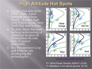  Using wind data from
1979 – 2006, wind
hotspots have been
found ~ 6 miles high
over Tokyo, Seoul, New
York City and Sydney
 To date, there has been
no long term testing or
prototype to provide
information on cost
and/or power
generated.
 Sky Windpower Corp.
and KiteGen are
developing the
technologies.
X = Wind Power Density (kW/m2) (0-20)
Y= Elevation in km above ground (0-12)
http://www.mdpi.com/1996-1073/2/2/307/
 