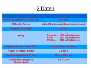 2.Daten

Größe des Rotors(Durchmesser)                  27m-80m
       Höhe des Turms            40m-130m (je nach Rotordurchmesser)
     Gewicht der Anlage                         40t-80t


           Ertrag                   Binnenland: 2000 Volllaststunden
                                    Küste:      2500 Volllaststunden
                                    Off-Shore: 3400 Volllaststunden


 Verfügbarkeit(1Jahr->8760h)            95%-99%/ bis zu 8000h
   Anzahl der Rotor-blätter                    2 oder 3
 Geschwindigkeit des Rotors                Bis zu 300km/h
    Anzahl der Anlagen in                     ca. 11.000
        Deutschland
 