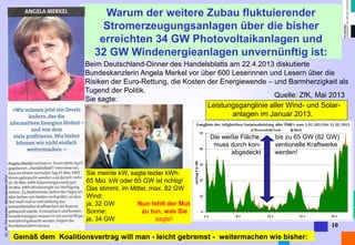 Dr. Alt FH Aachen, Manuskripte 2014 
10 
Warum der weitere Zubau fluktuierender 
Stromerzeugungsanlagen über die bisher 
erreichten 34 GW Photovoltaikanlagen und 
32 GW Windenergieanlagen unvernünftig ist: 
Beim Deutschland-Dinner des Handelsblatts am 22.4.2013 diskutierte 
Bundeskanzlerin Angela Merkel vor über 600 Leserinnen und Lesern über die 
Risiken der Euro-Rettung, die Kosten der Energiewende – und Barmherzigkeit als 
Tugend der Politik. 
Sie sagte: 
Sie meinte kW, sagte leider kWh: 
65 Mio. kW oder 65 GW ist richtig! 
Das stimmt, im Mittel, max. 82 GW 
Wind: 
ja, 32 GW Nun fehlt der Mut 
Sonne: zu tun, was Sie 
ja, 34 GW sagte! 
Quelle: ZfK, Mai 2013 
Leistungsganglinie aller Wind- und Solar-anlagen 
im Januar 2013. 
Die weiße Fläche bis zu 65 GW (82 GW) 
muss durch kon- ventionelle Kraftwerke 
abgedeckt werden! 
Gemäß dem Koalitionsvertrag will man - leicht gebremst - weitermachen wie bisher: 
 