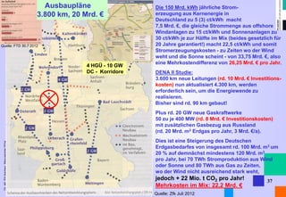 Dr. Alt FH Aachen, Manuskripte 2014 
Die 150 Mrd. kWh jährliche Strom- erzeugung aus Kernenergie in Deutschland zu 5 (3) ct/kWh macht 7,5 Mrd. €, die gleiche Strommenge aus offshore Windanlagen zu 15 ct/kWh und Sonnenanlagen zu 
30 ct/kWh je zur Hälfte im Mix (beides gesetzlich für 20 Jahre garantiert!) macht 22,5 ct/kWh und somit Stromerzeugungskosten - zu Zeiten wo der Wind weht und die Sonne scheint - von 33,75 Mrd. €, also eine Mehrkostendifferenz von 26,25 Mrd. € pro Jahr. 
DENA II Studie: 
3.600 km neue Leitungen (rd. 10 Mrd. € Investitions- 
kosten) nun aktualisiert 4.300 km, werden erforderlich sein, um die Energiewende zu realisieren. 
Bisher sind rd. 90 km gebaut! 
Plus rd. 20 GW neue Gaskraftwerke 
50 zu je 400 MW (rd. 8 Mrd. € Investitionskosten) 
mit zusätzlichen Gasbezug aus Russland (rd. 20 Mrd. m3 Erdgas pro Jahr, 3 Mrd. €/a). 
Dies ist eine Steigerung des Deutschen Erdgasbedarfes von insgesamt rd. 100 Mrd. m3 um 20 % auf demnächst mindestens 120 Mrd. m3 
pro Jahr, bei 70 TWh Stromproduktion aus Wind oder Sonne und 80 TWh aus Gas zu Zeiten, wo der Wind nicht ausreichend stark weht, 
jedoch + 22 Mio. t CO2 pro Jahr! 
Mehrkosten im Mix: 22,2 Mrd. € 
37 
Quelle: Zfk Juli 2012 
Quelle: FTD 30.7 2012 
Ausbaupläne 
3.800 km, 20 Mrd. € 
4 HGÜ - 10 GW 
DC - Korridore  