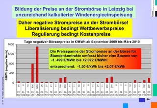 Dr. Alt FH Aachen, Manuskripte 2013 
46 
Bildung der Preise an der Strombörse in Leipzig bei 
unzureichend kalkulierter Windenergieeinspeisung 
Tage negativer Börsenpreise in €/MWh ab September 2009 bis März 2010 
0 
400 
800 
1200 
1600 
50 
8 
18 
800 
1499 
26 
27 
21 
11 
199 
230 
11 
11 
50 
10 
8 
11 
21 
11 
200 
250 
8 
4 
5 
10 
100 
11 
100 
200 
01. 
Sep 
04. 
Sep 
15. 
Sep 
03. 
Okt 
04. 
Okt 
25. 
Okt 
15. 
Nov 
19. 
Nov 
22. 
Nov 
23. 
Nov 
24. 
Nov 
25. 
Nov 
26. 
Nov 
29. 
Nov 
30. 
Nov 
06. 
Dez 
20. 
Dez 
22. 
Dez 
24. 
Dez 
25. 
Dez 
26. 
Dez 
27. 
Dez 
29. 
Dez 
19. 
Jan 
31. 
Jan 
02. 
Feb 
27. 
Feb 
28. 
Feb 
01. 
Mrz 
€/MWh (negative Werte) 
Daher negative Strompreise an der Strombörse! 
Liberalisierung bedingt Wettbewerbspreise 
Regulierung bedingt Kostenpreise 
Die Preisspanne der Strompreise an der Börse für 
Stundenkontrakte umfasst bisher eine Spanne von 
-1. 499 €/MWh bis +2.072 €/MWh! 
entsprechend: -1,50 €/kWh bis +2,07 €/kWh 
 