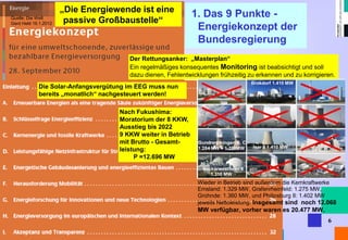 Dr. Alt FH Aachen, Manuskripte 2014 
6 
1. Das 9 Punkte - Energiekonzept der Bundesregierung 
Der Rettungsanker: „Masterplan“ Ein regelmäßiges konsequentes Monitoring ist beabsichtigt und soll dazu dienen, Fehlentwicklungen frühzeitig zu erkennen und zu korrigieren. 
Nach Fukushima: Moratorium der 8 KKW, Ausstieg bis 2022 9 KKW weiter in Betrieb mit Brutto - Gesamt- leistung: P =12.696 MW 
„Die Energiewende ist eine passive Großbaustelle“ 
Quelle: Die Welt Gerd Held 16.1.2012 
Die Solar-Anfangsvergütung im EEG muss nun bereits „monatlich“ nachgesteuert werden! 
Brokdorf 1.410 MW Gundremmingen B, C 1.284 MW + 1.288MW Neckarwestheim II 1.310 MW Isar II 1.410 MW Wieder in Betrieb sind außerdem die Kernkraftwerke Emsland: 1.329 MW, Grafenrheinfeld: 1.275 MW, Grohnde: 1.360 MW, und Philipsburg II: 1.402 MW jeweils Nettoleistung. Insgesamt sind noch 12.068 MW verfügbar, vorher waren es 20.477 MW.  