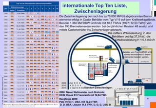 Dr. Alt FH Aachen, Manuskripte 2014 
7 
internationale Top Ten Liste, 
Zwischenlagerung 
Die Zwischenlagerung der nach bis zu 70.000 MWd/t abgebrannten Brenn- elemente erfolgt in Castor Behälter vom Typ V/19 auf dem Kraftwerksgelände. Beispiel 1.360 MW KKW Grohnde mit 10,5 TWh/a (1997: 12,53 TWh): Von den 193 Brennelementen werden bei der jährlichen Revison 48 ersetzt und mittels Castorbehälter ins Zwischenlager gebracht. 
Die mittlere Wärmeleistung in den Behältern beträgt 37,5 kW, die Ortsdosisleistung H < 0,5 mSv/h 
Behälter vom Typ CASTOR V/19 
können mit maximal 19 Brenn- 
elementen beladen werden. 
L = 93 m, B = 27, H = 23 m 
2008: Neuer Weltmeister nach Grohnde: KKW Chooz B1 Frankreich mit 12,84 TWh Rangfolge 2009: Palo Verde 1, USA, mit 12,24 TWh D, D, USA, Litauen 11,6 TWh, D, D, D, USA, D 
Standort-Zwischenlager: 
2009: USA D D X D 
2010: X D D X X 
2011: D (Isar II) X X D  