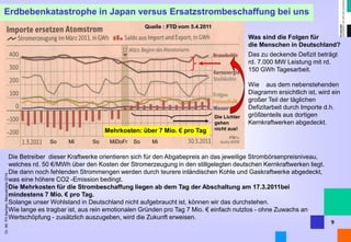 Dr. Alt FH Aachen, Manuskripte 2014 
9 
Erdbebenkatastrophe in Japan versus Ersatzstrombeschaffung bei uns 
Was sind die Folgen für die Menschen in Deutschland? 
Das zu deckende Defizit beträgt rd. 7.000 MW Leistung mit rd. 150 GWh Tagesarbeit. 
Wie aus dem nebenstehenden Diagramm ersichtlich ist, wird ein großer Teil der täglichen Defizitarbeit durch Importe d.h. größtenteils aus dortigen Kernkraftwerken abgedeckt. 
So Mi So MiDoFr So Mi 
Quelle : FTD vom 5.4.2011 
Die Betreiber dieser Kraftwerke orientieren sich für den Abgabepreis an das jeweilige Strombörsenpreisniveau, 
welches rd. 50 €/MWh über den Kosten der Stromerzeugung in den stillgelegten deutschen Kernkraftwerken liegt. 
Die dann noch fehlenden Strommengen werden durch teurere inländischen Kohle und Gaskraftwerke abgedeckt, was eine höhere CO2 -Emission bedingt. Die Mehrkosten für die Strombeschaffung liegen ab dem Tag der Abschaltung am 17.3.2011bei mindestens 7 Mio. € pro Tag. 
Solange unser Wohlstand in Deutschland nicht aufgebraucht ist, können wir das durchstehen. 
Wie lange es tragbar ist, aus rein emotionalen Gründen pro Tag 7 Mio. € einfach nutzlos - ohne Zuwachs an Wertschöpfung - zusätzlich auszugeben, wird die Zukunft erweisen. 
Mehrkosten: über 7 Mio. € pro Tag 
Die Lichter gehen nicht aus!  