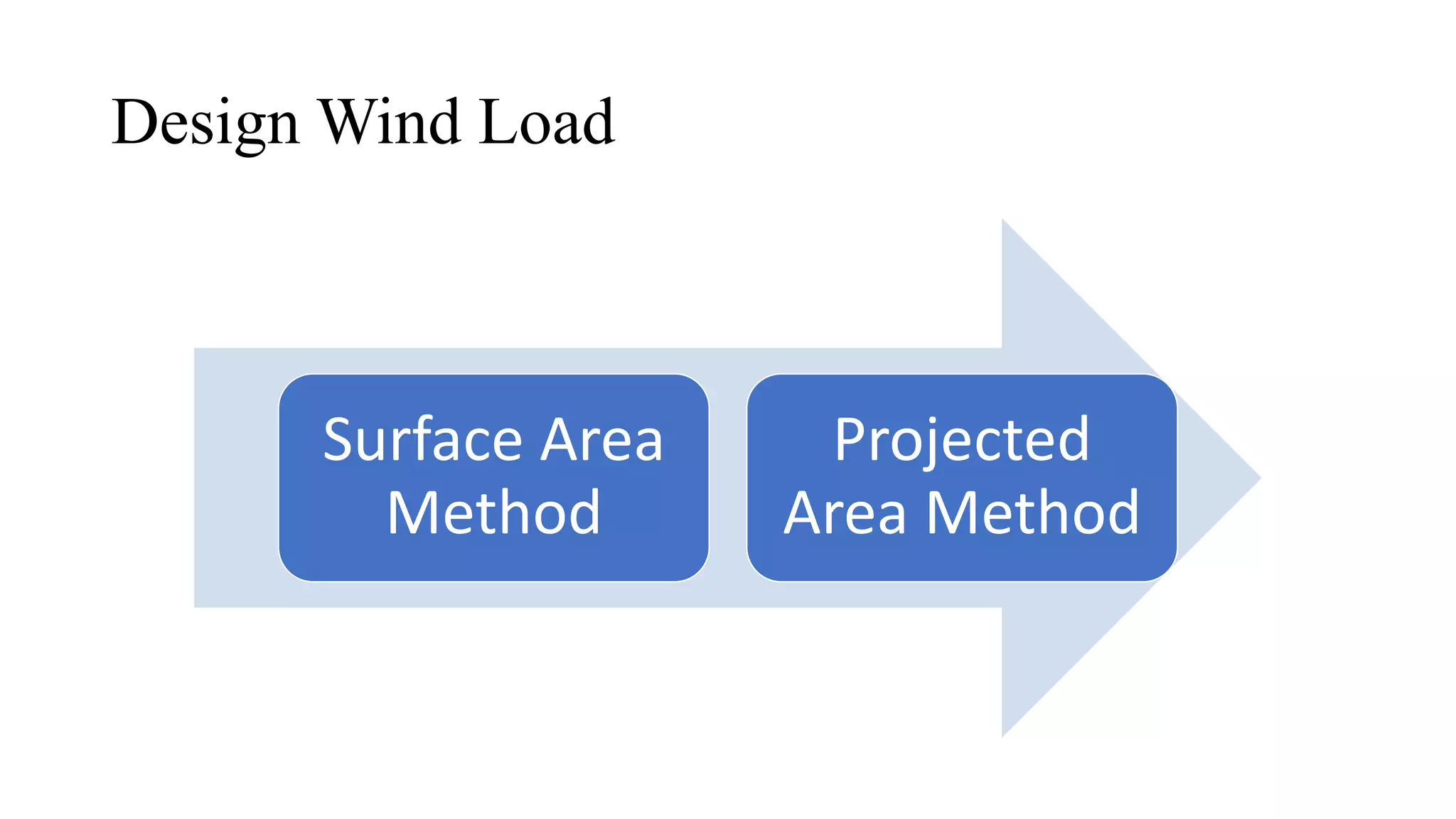 Design Wind Load
Surface Area
Method
Projected
Area Method
 