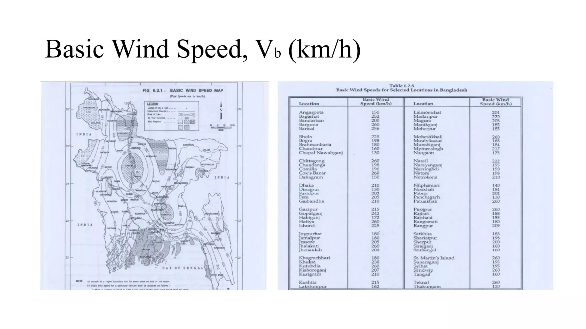 Basic Wind Speed, Vb (km/h)
 