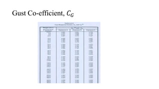 Wind Load Calculation (BNBC 1993).pdf