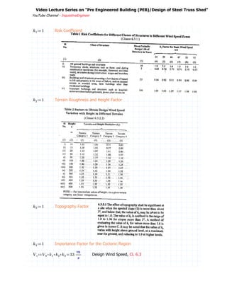 Wind Load Calculation for PEB Structure as per IS 875 Part 3 - 2015.pdf
