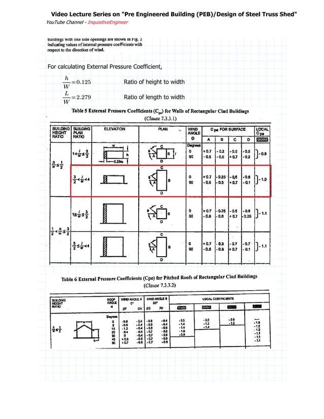 Wind Load Calculation for PEB Structure as per IS 875 Part 3 - 2015.pdf