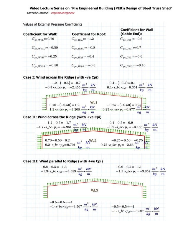 Wind Load Calculation for PEB Structure as per IS 875 Part 3 - 2015.pdf