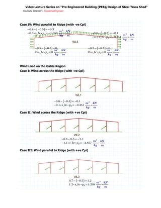 Wind Load Calculation for PEB Structure as per IS 875 Part 3 - 2015.pdf