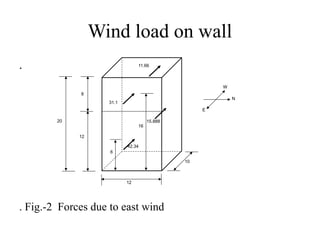 design wind load analysis Examples.pptx