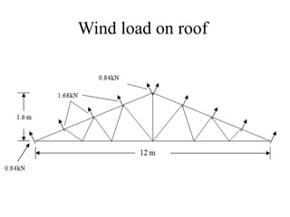 design wind load analysis Examples.pptx