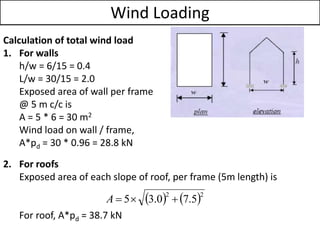 Wind Loading
Calculation of total wind load
1. For walls
h/w = 6/15 = 0.4
L/w = 30/15 = 2.0
Exposed area of wall per frame
@ 5 m c/c is
A = 5 * 6 = 30 m2
Wind load on wall / frame,
A*pd = 30 * 0.96 = 28.8 kN
2. For roofs
Exposed area of each slope of roof, per frame (5m length) is
For roof, A*pd = 38.7 kN
   22
5.70.35 A
 
