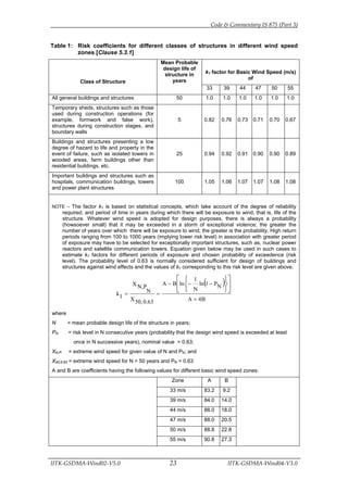 WIND LOAD ON BUILDING AND STR.pdf