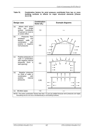 WIND LOAD ON BUILDING AND STR.pdf