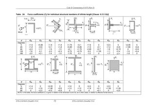 WIND LOAD ON BUILDING AND STR.pdf
