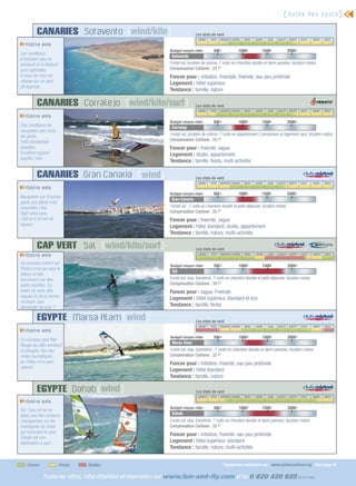 ( Guide            des spots)    t
          CANARiES Sotavento (wind/kite )                                     Les stats de vent
                                                                               JANV     FEV   MARS AVRIL      MAI    JUIN   JUIL    AOUT    SEPT    OCT     NOV   DEC
tNotre       avis
                                                              Budget moyen rider          500 e            1000 e        1500e             2000 e
Les conditions
                                                               Sotavento
d’initiation pour le
windsurf et le kitesurf                                       Forfait vol, location de voiture, 7 nuits en chambre double et demi-pension, location matos.
sont optimales.                                               Compensation Carbone : 25 e*
A vous les runs de                                            Foncer pour : initiation, freestyle, freeride, eau peu profonde
vitesse sur un spot                                           Logement : hôtel supérieur
de légende.
                                                              Tendance : famille, nature

          CANARiES Corralejo (wind/kite/surf )                                Les stats de vent
                                                                               JANV     FEV   MARS AVRIL      MAI    JUIN   JUIL    AOUT    SEPT    OCT     NOV   DEC

tNotre       avis
                                                              Budget moyen rider          500 e            1000 e        1500e             2000 e
Des conditions de                                              Corralejo
navigation pour tous
                                                              Forfait vol, location de voiture, 7 nuits en appartement 2 personnes et logement seul, location matos.
les goûts.
Petit shorebreak                                              Compensation Carbone : 25 e*
possible.                                                     Foncer pour : freeride, vague
Excellent rapport                                             Logement : studio, appartement
qualité / prix
                                                              Tendance : famille, fiesta, multi-activités

          CANARiES Gran Canaria (wind )                                       Les stats de vent
                                                                               JANV     FEV   MARS AVRIL      MAI    JUIN   JUIL    AOUT    SEPT    OCT     NOV   DEC
tNotre       avis
                                                              Budget moyen rider          500 e            1000 e        1500e             2000 e
Navigation sur d’autres
                                                               Gran Canaria
spots que Bahia Feliz
conseillée l’été.                                             Forfait vol , 7 nuits en chambre double et petit-déjeuner, location matos.
High wind area :                                              Compensation Carbone : 25 e*
l’été la 4 m² est de                                          Foncer pour : freeride, vague
rigueur.                                                      Logement : hôtel standard, studio, appartement
                                                              Tendance : famille, nature, multi-activités

          CAP VERT Sal (wind/kite/surf )                                      Les stats de vent
tNotre       avis                                                               JANV    FEV   MARS AVRIL      MAI    JUIN    JUIL   AOUT    SEPT    OCT     NOV   DEC


Un nouveau centre sur                                         Budget moyen rider          500 e            1000 e        1500e             2000 e
Ponta Leme qui vaut le
                                                               Sal
détour et des
excursions sur des                                            Forfait vol, visa, transferts, 7 nuits en chambre double et petit-déjeuner, location matos.
spots insolites. Du                                           Compensation Carbone : 39 e*
soleil, du vent, des                                          Foncer pour : vague, Freeride
vagues et de la bonne                                         Logement : hôtel supérieur, standard et éco
musique, que
demander de plus ?                                            Tendance : famille, fiesta

          EGYPTE Marsa Alam (wind )                                           Les stats de vent
                                                                                JANV    FEV   MARS AVRIL      MAI    JUIN   JUIL    AOUT    SEPT    OCT     NOV   DEC
tNotre       avis
                                                              Budget moyen rider          500 e            1000 e        1500e             2000 e
Le nouveau spot Mer
                                                               Mersa Alam
Rouge qui allie windsurf
et plongée, loin des                                          Forfait vol, visa ,transferts , 7 nuits en chambre double et demi-pension, location matos.
zones touristiques,                                           Compensation Carbone : 32 e*
au milieu d’un parc                                           Foncer pour : initiation, freeride, eau peu profonde
naturel.
                                                              Logement : hôtel standard
                                                              Tendance : famille, nature

          EGYPTE Dahab (wind )                                                Les stats de vent
                                                                                JANV    FEV   MARS AVRIL      MAI    JUIN   JUIL    AOUT    SEPT    OCT     NOV   DEC
tNotre       avis
                                                              Budget moyen rider          500 e            1000 e        1500e             2000 e
Sur l’eau on ne se
lasse pas des couleurs                                         Dahab
changeantes sur les                                           Forfait vol, visa, transferts, 7 nuits en chambre double et demi-pension, location matos.
montagnes du Sinaï                                            Compensation Carbone : 32 e*
qui dominent le spot.
                                                              Foncer pour : initiation, freeride, eau peu profonde
Dahab est une
destination à part…                                           Logement : hôtel supérieur, standard
                                                              Tendance : famille, nature, multi-activités


    Foncez                Partez   Oubliez                                                        *Compensez volontaire sur : www.actioncarbone.org / Voir page 13

             Toutes les offres, infos détaillées et réservation sur www.fun-and-fly.com et au 0 820 420 820 (0.12 e/mn)
 