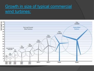 Windmill its parts and types | PPTX
