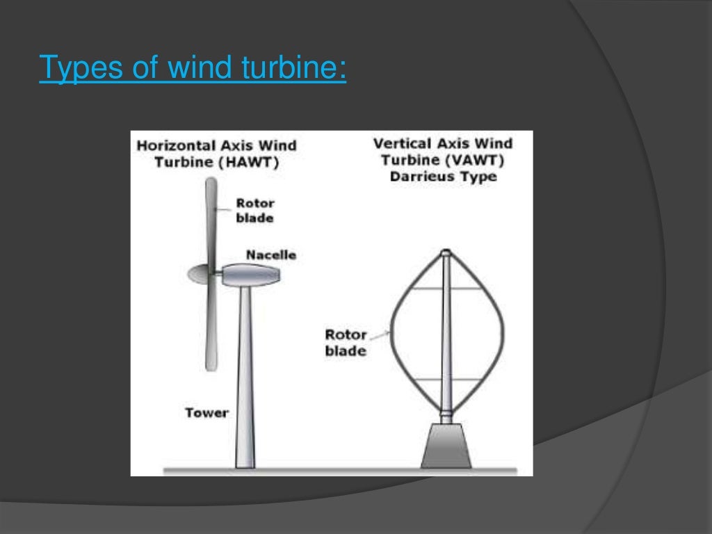 Windmill its parts and types