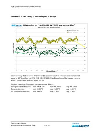 Wind observer 90 windguard test report | PDF