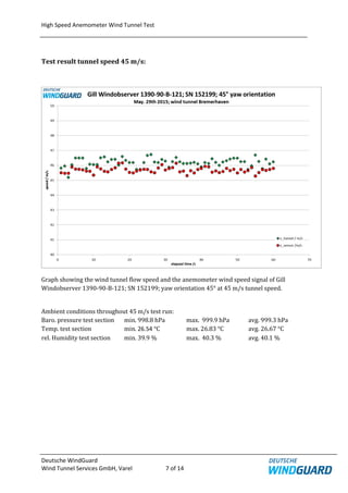 Wind observer 90 windguard test report | PDF