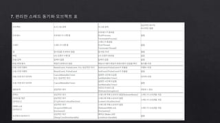 Windows via c/c++ 스터디9장 | PPTX