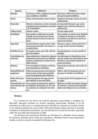 Windows
Es el nombre de una familia de sistemas operativos desarrollados y vendidos por
Microsoft. Microsoft introdujo un entorno operativo denominado Windows el 25 de
noviembre de 1985 como un complemento para MS-DOS en respuesta al creciente interés
en las interfaces gráficas de usuario (GUI).1 Microsoft Windows llegó a dominar el mercado
mundial de computadoras personales, con más del 90% de la cuota de mercado, superando
a Mac OS, que había sido introducido en 1984.
Las versiones más recientes de Windows son Windows 8.1 y Windows 8 para equipos
de escritorio, Windows Server 2012 para servidores y Windows Phone 8 para dispositivos
móviles. La primera versión en español fue Windows 3.0.
 