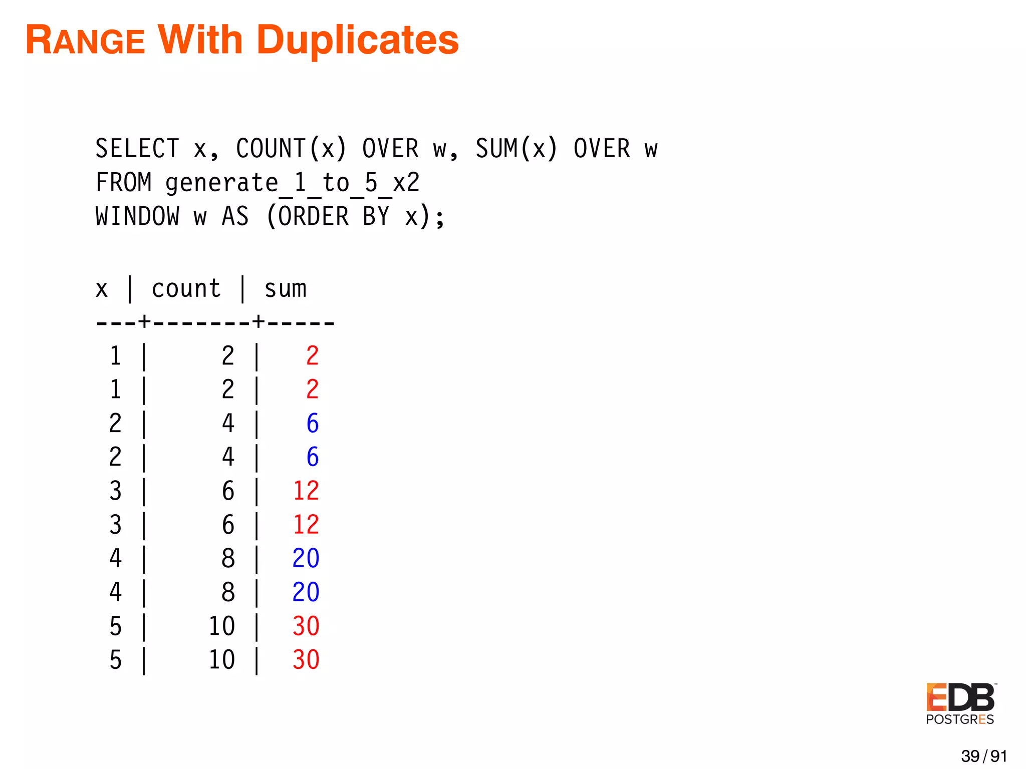 RANGE With Duplicates SELECT x, COUNT(x) OVER w, SUM(x) OVER w FROM generate_1_to_5_x2 WINDOW w AS (ORDER BY x); x | count | sum ---+-------+----- 1 | 2 | 2 1 | 2 | 2 2 | 4 | 6 2 | 4 | 6 3 | 6 | 12 3 | 6 | 12 4 | 8 | 20 4 | 8 | 20 5 | 10 | 30 5 | 10 | 30 39 / 91 