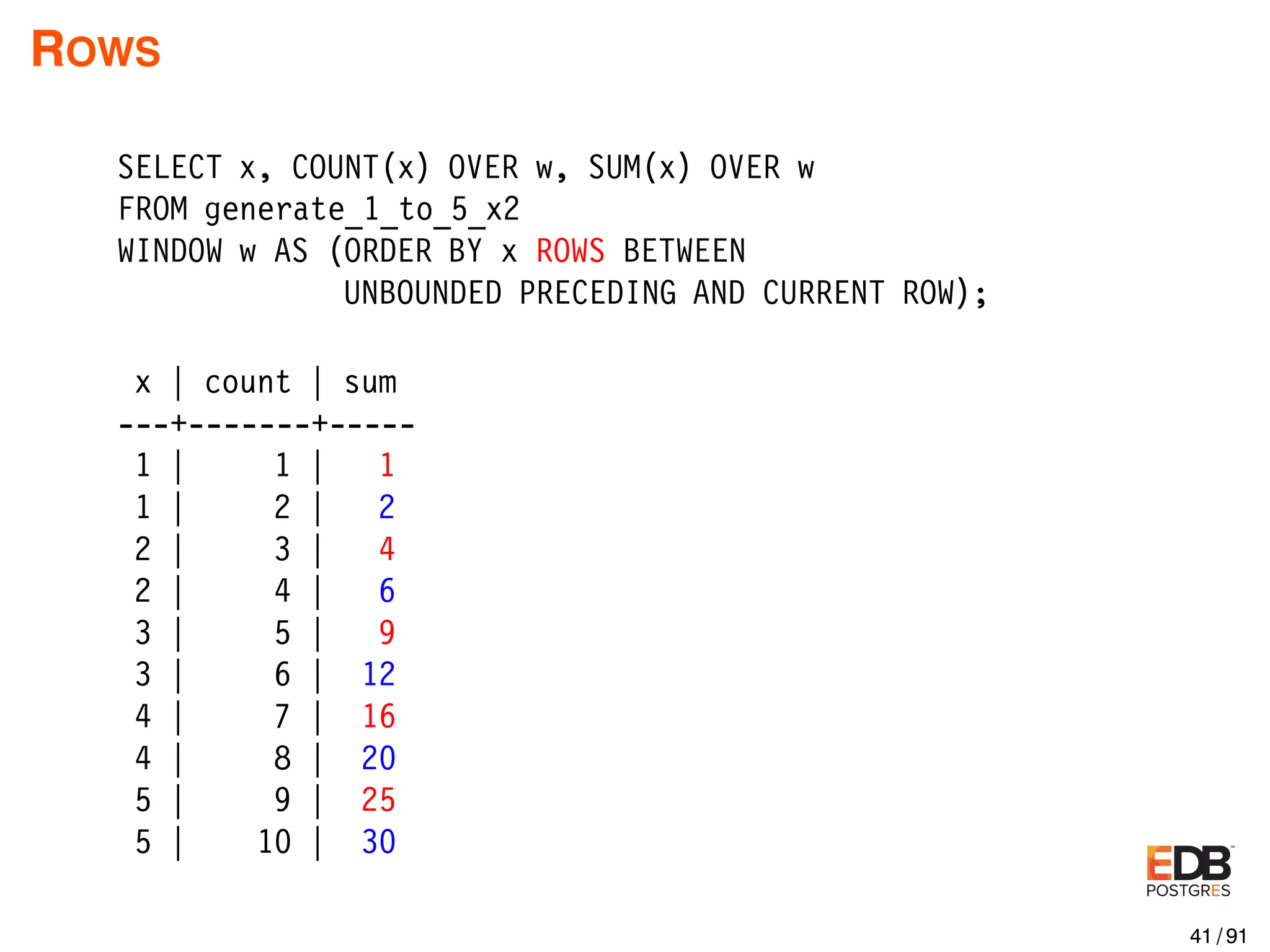 ROWS SELECT x, COUNT(x) OVER w, SUM(x) OVER w FROM generate_1_to_5_x2 WINDOW w AS (ORDER BY x ROWS BETWEEN UNBOUNDED PRECEDING AND CURRENT ROW); x | count | sum ---+-------+----- 1 | 1 | 1 1 | 2 | 2 2 | 3 | 4 2 | 4 | 6 3 | 5 | 9 3 | 6 | 12 4 | 7 | 16 4 | 8 | 20 5 | 9 | 25 5 | 10 | 30 41 / 91 