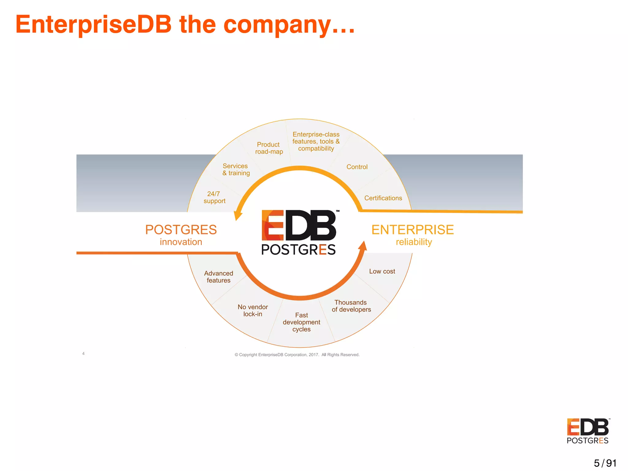 EnterpriseDB the company… 5 / 91 