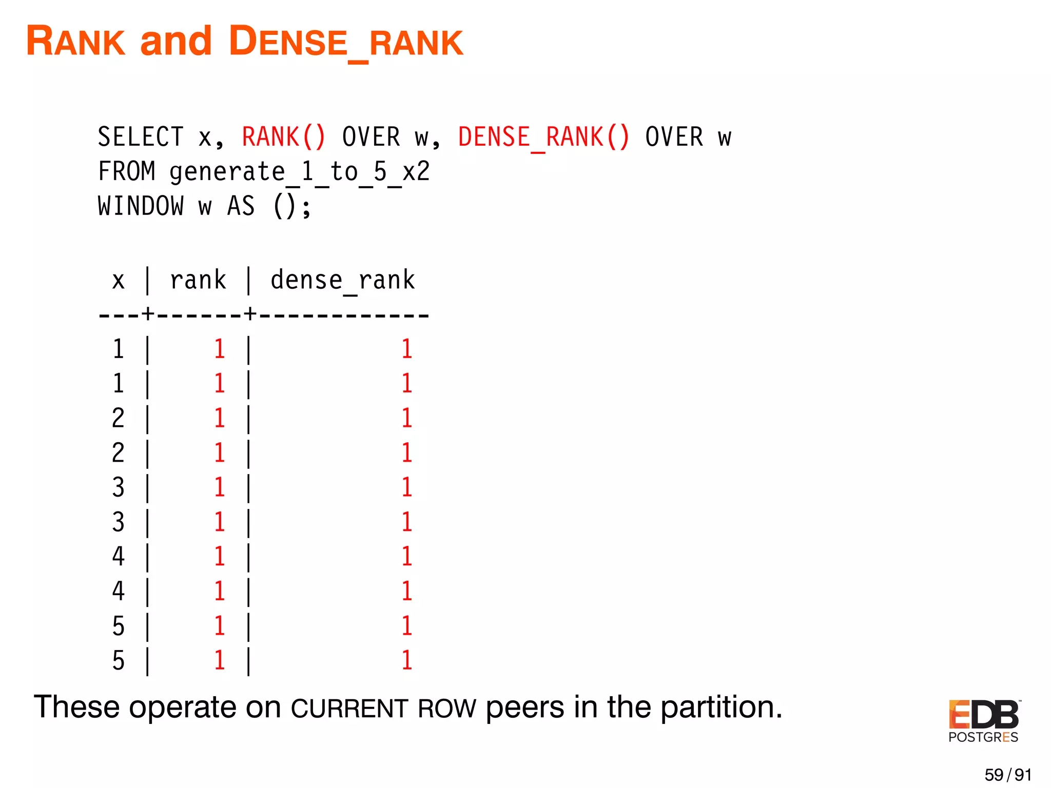 RANK and DENSE_RANK SELECT x, RANK() OVER w, DENSE_RANK() OVER w FROM generate_1_to_5_x2 WINDOW w AS (); x | rank | dense_rank ---+------+------------ 1 | 1 | 1 1 | 1 | 1 2 | 1 | 1 2 | 1 | 1 3 | 1 | 1 3 | 1 | 1 4 | 1 | 1 4 | 1 | 1 5 | 1 | 1 5 | 1 | 1 These operate on CURRENT ROW peers in the partition. 59 / 91 