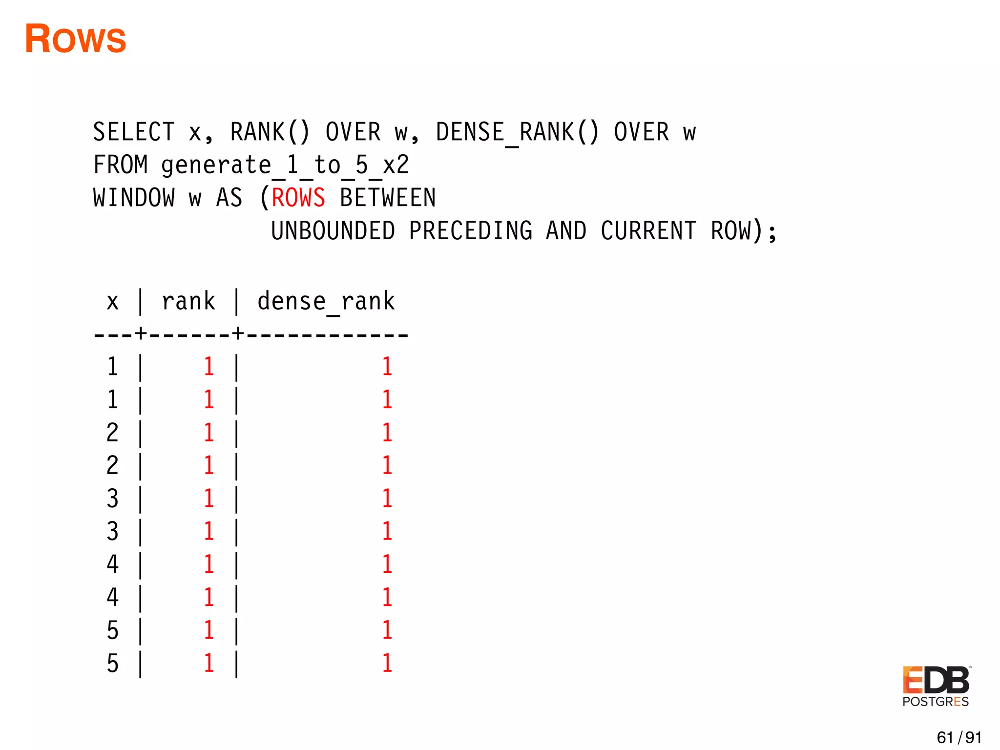 ROWS SELECT x, RANK() OVER w, DENSE_RANK() OVER w FROM generate_1_to_5_x2 WINDOW w AS (ROWS BETWEEN UNBOUNDED PRECEDING AND CURRENT ROW); x | rank | dense_rank ---+------+------------ 1 | 1 | 1 1 | 1 | 1 2 | 1 | 1 2 | 1 | 1 3 | 1 | 1 3 | 1 | 1 4 | 1 | 1 4 | 1 | 1 5 | 1 | 1 5 | 1 | 1 61 / 91 