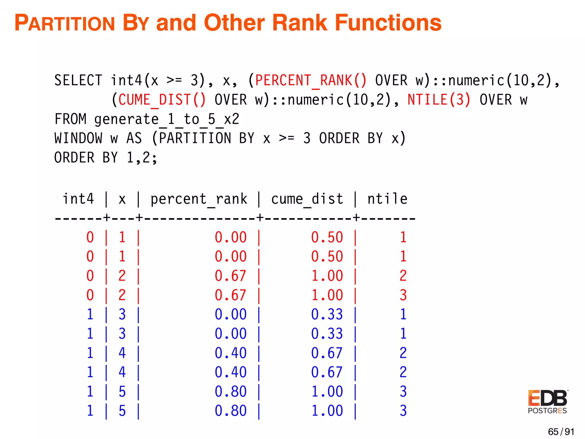 PARTITION BY and Other Rank Functions SELECT int4(x >= 3), x, (PERCENT_RANK() OVER w)::numeric(10,2), (CUME_DIST() OVER w)::numeric(10,2), NTILE(3) OVER w FROM generate_1_to_5_x2 WINDOW w AS (PARTITION BY x >= 3 ORDER BY x) ORDER BY 1,2; int4 | x | percent_rank | cume_dist | ntile ------+---+--------------+-----------+------- 0 | 1 | 0.00 | 0.50 | 1 0 | 1 | 0.00 | 0.50 | 1 0 | 2 | 0.67 | 1.00 | 2 0 | 2 | 0.67 | 1.00 | 3 1 | 3 | 0.00 | 0.33 | 1 1 | 3 | 0.00 | 0.33 | 1 1 | 4 | 0.40 | 0.67 | 2 1 | 4 | 0.40 | 0.67 | 2 1 | 5 | 0.80 | 1.00 | 3 1 | 5 | 0.80 | 1.00 | 3 65 / 91 