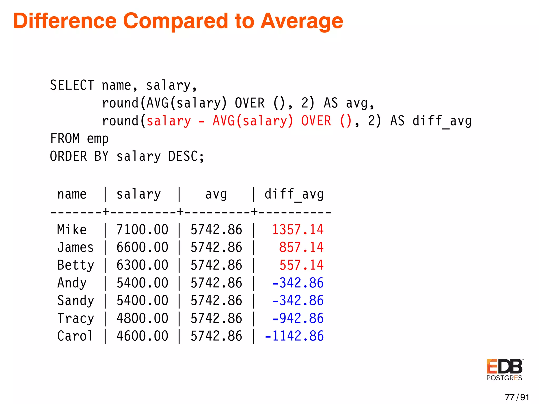 Difference Compared to Average SELECT name, salary, round(AVG(salary) OVER (), 2) AS avg, round(salary - AVG(salary) OVER (), 2) AS diff_avg FROM emp ORDER BY salary DESC; name | salary | avg | diff_avg -------+---------+---------+---------- Mike | 7100.00 | 5742.86 | 1357.14 James | 6600.00 | 5742.86 | 857.14 Betty | 6300.00 | 5742.86 | 557.14 Andy | 5400.00 | 5742.86 | -342.86 Sandy | 5400.00 | 5742.86 | -342.86 Tracy | 4800.00 | 5742.86 | -942.86 Carol | 4600.00 | 5742.86 | -1142.86 77 / 91 