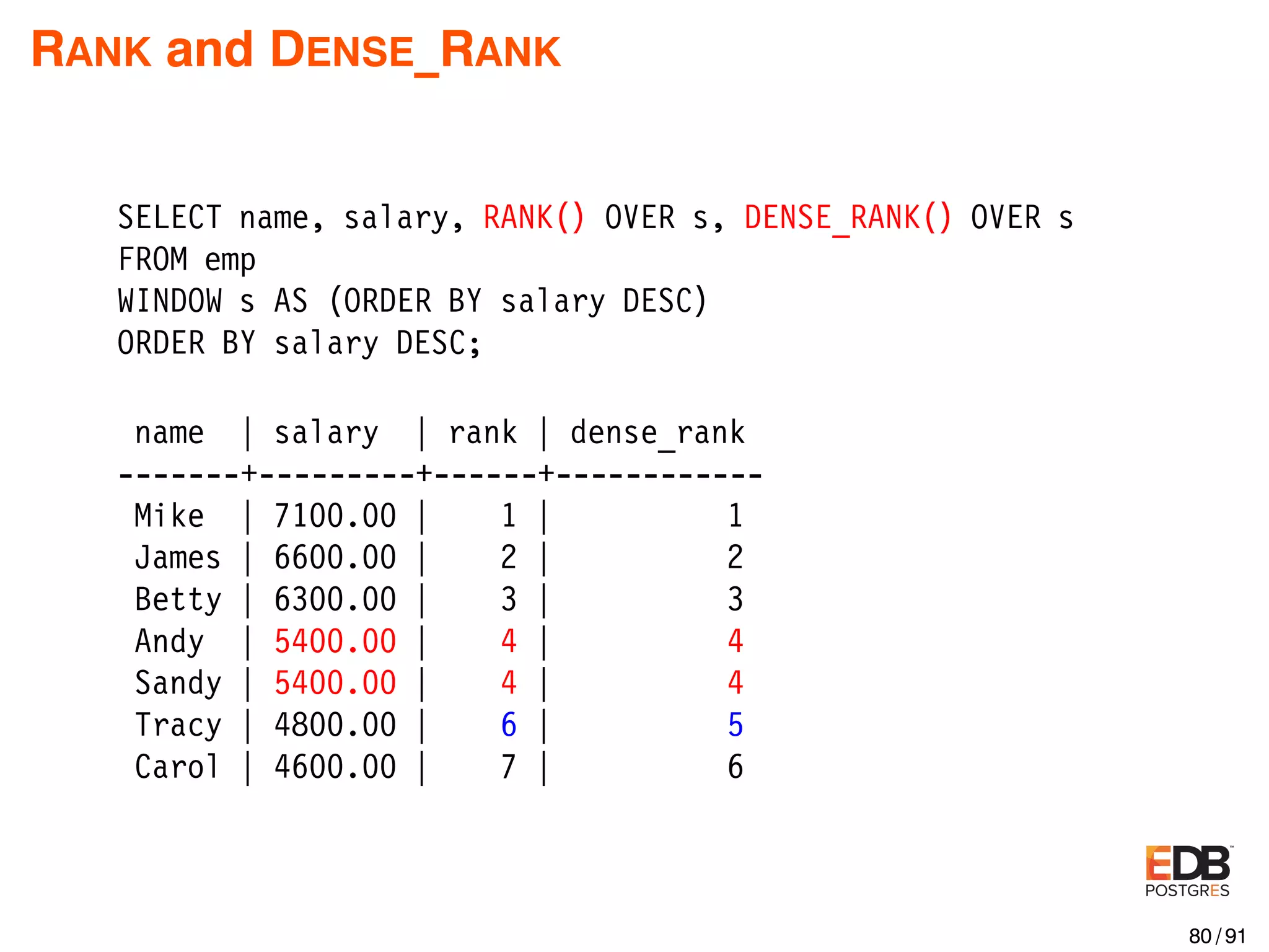 RANK and DENSE_RANK SELECT name, salary, RANK() OVER s, DENSE_RANK() OVER s FROM emp WINDOW s AS (ORDER BY salary DESC) ORDER BY salary DESC; name | salary | rank | dense_rank -------+---------+------+------------ Mike | 7100.00 | 1 | 1 James | 6600.00 | 2 | 2 Betty | 6300.00 | 3 | 3 Andy | 5400.00 | 4 | 4 Sandy | 5400.00 | 4 | 4 Tracy | 4800.00 | 6 | 5 Carol | 4600.00 | 7 | 6 80 / 91 