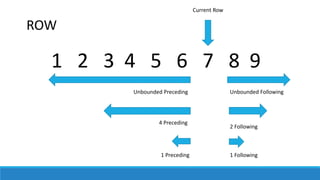 Window functions for Data Science | PDF
