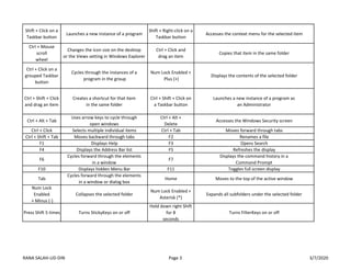 Shift + Click on a
Taskbar button
Launches a new instance of a program
Shift + Right-click on a
Taskbar button
Accesses the context menu for the selected item
Ctrl + Mouse
scroll
wheel
Changes the icon size on the desktop
or the Views setting in Windows Explorer
Ctrl + Click and
drag an item
Copies that item in the same folder
Ctrl + Click on a
grouped Taskbar
button
Cycles through the instances of a
program in the group
Num Lock Enabled +
Plus (+)
Displays the contents of the selected folder
Ctrl + Shift + Click
and drag an item
Creates a shortcut for that item
in the same folder
Ctrl + Shift + Click on
a Taskbar button
Launches a new instance of a program as
an Administrator
Ctrl + Alt + Tab
Uses arrow keys to cycle through
open windows
Ctrl + Alt +
Delete
Accesses the Windows Security screen
Ctrl + Click Selects multiple individual items Ctrl + Tab Moves forward through tabs
Ctrl + Shift + Tab Moves backward through tabs F2 Renames a file
F1 Displays Help F3 Opens Search
F4 Displays the Address Bar list F5 Refreshes the display
F6
Cycles forward through the elements
in a window
F7
Displays the command history in a
Command Prompt
F10 Displays hidden Menu Bar F11 Toggles full screen display
Tab
Cycles forward through the elements
in a window or dialog box
Home Moves to the top of the active window
Num Lock
Enabled
+ Minus (-)
Collapses the selected folder
Num Lock Enabled +
Asterisk (*)
Expands all subfolders under the selected folder
Press Shift 5 times Turns StickyKeys on or off
Hold down right Shift
for 8
seconds
Turns FilterKeys on or off
RANA SALAH-UD-DIN Page 3 3/7/2020
 