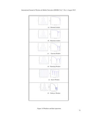 International Journal of Wireless & Mobile Networks (IJWMN) Vol. 7, No. 4, August 2015
73
Figure 14 Windows and their spectrums
1 2 3 4 5 6 7 8 9
0
10
20
30
40
50
60
70
n
h(n)
0 0.2 0.4 0.6 0.8 1
−800
−700
−600
−500
−400
−300
−200
−100
0
normalized frequency (x pi)
Magnitude(dB)
(a) Binomial window
1 2 3 4 5 6 7 8 9
0
0.1
0.2
0.3
0.4
0.5
0.6
0.7
0.8
0.9
1
n
h(n)
0 0.2 0.4 0.6 0.8 1
−450
−400
−350
−300
−250
−200
−150
−100
−50
0
normalized frequency (x pi)
Magnitude(dB)
(b) Blackman window
1 2 3 4 5 6 7 8 9
0
0.1
0.2
0.3
0.4
0.5
0.6
0.7
0.8
0.9
1
n
h(n)
0 0.2 0.4 0.6 0.8 1
−150
−100
−50
0
normalized frequency (x pi)
Magnitude(dB)
(c) Gaussian Window
1 2 3 4 5 6 7 8 9
0
0.1
0.2
0.3
0.4
0.5
0.6
0.7
0.8
0.9
1
n
h(n)
0 0.2 0.4 0.6 0.8 1
−140
−120
−100
−80
−60
−40
−20
0
normalized frequency (x pi)
Magnitude(dB)
(d) Hamming Window
1 2 3 4 5 6 7 8 9
0
0.1
0.2
0.3
0.4
0.5
0.6
0.7
0.8
0.9
1
n
h(n)
0 0.2 0.4 0.6 0.8 1
−120
−100
−80
−60
−40
−20
0
normalized frequency (x pi)
Magnitude(dB)
(e) Kaiser Window
(f) Chebysev Window
 