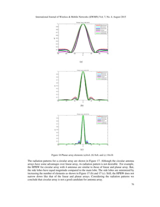 International Journal of Wireless & Mobile Networks (IJWMN) Vol. 7, No. 4, August 2015
76
(a)
(b)
(c)
Figure 16 Planar array elements (a)4x4, (b) 8x8, and (c) 16x16
The radiation patterns for a circular array are shown in Figure 17. Although the circular antenna
arrays have some advantages over linear array, its radiation pattern is not desirable. For example,
the HPBW for circular array with 4 antennas are similar to those of linear and planar array. But,
the side lobes have equal magnitude compared to the main lobe. The side lobes are minimized by
increasing the number of elements as shown in Figure 17 (b) and 17 (c). Still, the HPBW does not
narrow down like that of the linear and planar arrays. Considering the radiation patterns we
conclude that circular array is not a good candidate for antenna array.
 