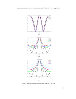 International Journal of Wireless & Mobile Networks (IJWMN) Vol. 7, No. 4, August 2015
77
(a)
(b)
(c)
Figure 17 Circular array with antenna elements N=8, N=16, and N=32
 