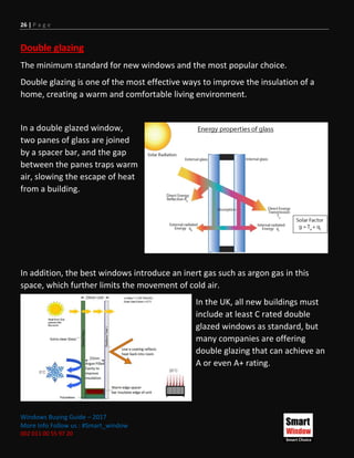 26 | P a g e
Windows Buying Guide – 2017
More Info Follow us : #Smart_window
002 011 00 55 97 20
Double glazing
The minimum standard for new windows and the most popular choice.
Double glazing is one of the most effective ways to improve the insulation of a
home, creating a warm and comfortable living environment.
In a double glazed window,
two panes of glass are joined
by a spacer bar, and the gap
between the panes traps warm
air, slowing the escape of heat
from a building.
In addition, the best windows introduce an inert gas such as argon gas in this
space, which further limits the movement of cold air.
In the UK, all new buildings must
include at least C rated double
glazed windows as standard, but
many companies are offering
double glazing that can achieve an
A or even A+ rating.
 
