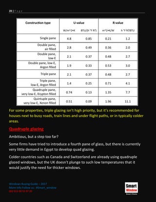 28 | P a g e
Windows Buying Guide – 2017
More Info Follow us : #Smart_window
002 011 00 55 97 20
For some properties, triple glazing isn’t high priority, but it’s recommended for
houses next to busy roads, train lines and under flight paths, or in typically colder
areas.
Quadruple glazing
Ambitious, but a step too far?
Some firms have tried to introduce a fourth pane of glass, but there is currently
very little demand in Egypt to develop quad glazing.
Colder countries such as Canada and Switzerland are already using quadruple
glazed windows, but the UK doesn't plunge to such low temperatures that it
would justify the need for thicker windows.
 