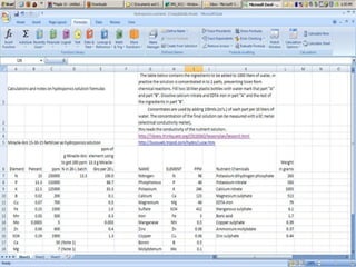 Window Farms Food Security Project